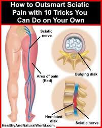 Pin On Useful