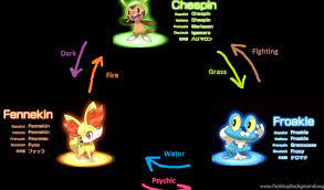 Pokemon Emerald Evolution Chart With Pictures Widescreen Hd Desktop Background