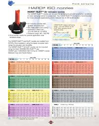 Hardi Iso Nozzles Nozzle Product Guide Pdf Free Download