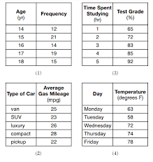 May 26, 2020 · no. 2021 Algebra Regents Will Regents Exams Be Eliminated In New York Silive Com