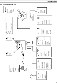 Electromagnetic Flowmeters Pdf