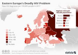 infographic hiv infections growing in eastern europe