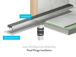 Linear drains for tile showers explained. What Is A Linear Shower Drain Qualitybath Com Discover