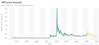 The value of bitcoin hit an all time high of $17000 in dec 2017. Ripple Price Prediction 2021 And Beyond All The Way Up To 30