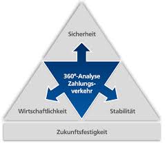 So erteilst du eine vollmacht grundsätzlich stellen dir banken vordrucke für eine vollmacht zur verfügung. Volksbank Kaiserslautern Eg Zahlungsverkehrsberatung