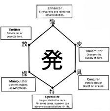 Nen Hunter X Hunter Hunter Hisoka The power structures within hunter x hunter are all related to the power of nen. nen hunter x hunter hunter hisoka