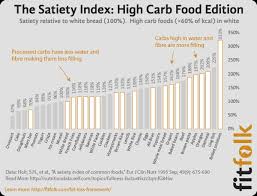 What Are The Best Foods For Weight Loss