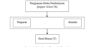 In others words, a gap exists between the way things are now and way that things could be better kothari a. Contoh Kerangka Berpikir Ilmiah Dan Langkah Langkah Menyusun Kerangka Berpikir Karyatulisku