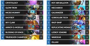 Tempo storm hearthstone featured and community decks. The Best Hearthstone Decks Rise Through The Ranks March 2020