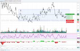 Exhaustion Gap Doji Channel For Amex Jo By The_get_man