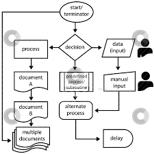 Flowchart Symbols Flow Arrows Programming Process Stock Vector