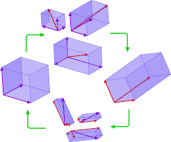 Change Of Basis Wikipedia