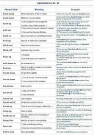 Die leeu en die muis. Afrikaans Essays For Grade 9