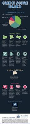 What Credit Scores Consist Of For A Kentucky Mortgage Loan Approval For A Fha Va Khc Usda And Ru Mortgage Loans Pay Off Mortgage Early Mortgage Loan Officer