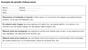 Es pot adaptar l'activitat i treballar la síl·laba en comptes de la frase. Https Ioc Xtec Cat Materials Fp Recursos Fp Edi M07 Web Fp Edi M07 Htmlindex Webcontent U1 Media L Observacio Pdf