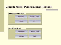Check spelling or type a new query. Ppt Model Pembelajaran Tematik Sd Kelas I Iii Powerpoint Presentation Id 4955876