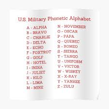 I printed this page, cut out the table containing the nato phonetic alphabet (below), and taped it to the side of my computer monitor when i was a call center help desk technician. Military Alphabet Posters Redbubble