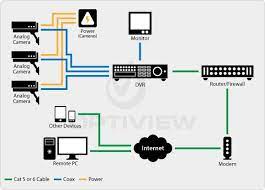 Comparing Analog Vs Ip Camera Technology Ip Vs Cctv