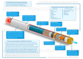 electronic-cigarette-diagram-big | Foxfur Amused