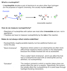 Nucleophile - Chemistryscore