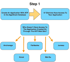 Application Instructions