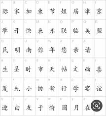 Chinese characters are symbols that do not comprise an alphabet. Chinese Alphabet Letters Pdf Novocom Top