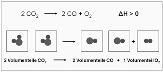 Die gleichung nach gibbs helmholtz findet anwendung in der thermodynamik. Http Daten Didaktikchemie Uni Bayreuth De Umat Enthalpie Frei Freie Enthalpie Pdf