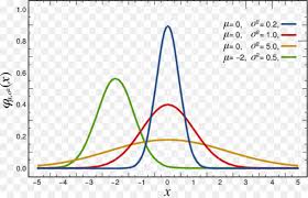 Image result for probability distribution