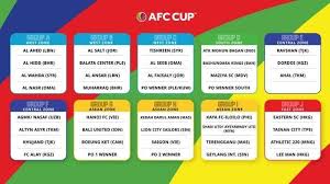 Check out the full nfl playoff schedule for 2021 below as well as scores for afc and nfc games, recaps. Hasil Drawing Afc 2021 Persipura Jalani Play Off Di Grup H Bali United Masuk Di Grup G Tegang Pos Kupang