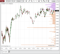 Learn more about ninjatrader group, llc affiliates. Technical Indicators And Strategies For Advanced Traders Ninjatrader 8