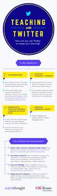 Teaching With Twitter Infographic E Learning Infographics Teaching Educational Infographic Education Technology Teachers