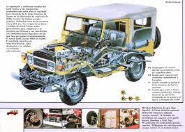Other names of this model: Veoautos Cl Toyota Land Cruiser Catalogo En Espanol Facebook