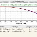 338 Lapua Vs 300 Win Mag The Hunting Gear Guy