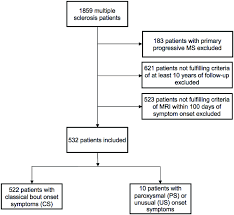 Study Flow Chart Ms Multiple Sclerosis Mri Magnetic