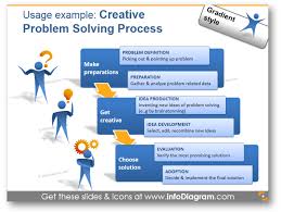 Problem Solving Template Chart Ppt Blog Creative