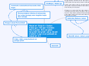 Program integrasi negeri tangani anti sosial (pintas) laporan. Masalah Disiplin Dalam Kalangan Mindmap Eksempel