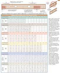 Wooden Floor Framing Technical Books Pdf