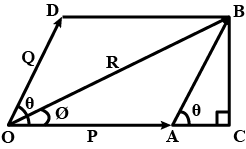 This video shows how to find the magnitude and angle of the resultant force given the magnitude and angle between two vectors. Give The Derivation For Resultant Of Two Vectors And For The Angle Between Resultant And A Vector