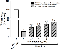 Justice is to build or destroy with the power of god just i see equality which i have. Antioxidants Free Full Text Acute Pre Post Treatment With 8th Day Sod Like Supreme A Free Radical Scavenging Health Product Protects Against Oxidant Induced Injury In Cultured Cardiomyocytes And Hepatocytes In Vitro As Well As