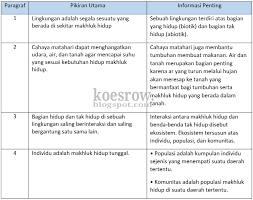 Saat udin berwisata di telaga warna, ayah udin menceritakan asal mula telaga warna. Kunci Jawaban Kelas 5 Tema 5 Halaman 2 4 6 7 8 Buku Tematik Subtema 1 Judul Komponen Ekosistem Page 2 Of 2 Topiktrend