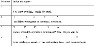 Lyrics And Flow In Rap Music Chapter 8 The Cambridge