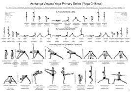 Comme chaque mois je vous propose un atelier thématique d'ashtanga vinyasa yoga, en plus des cours hebdomadaires du mercredi soir. Ashtanga Full Primary Series Card Sattva Yoga Chamonix