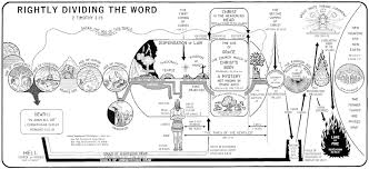 A Survey Of The History Of Covenant Theology Part Ii