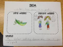 Creative Classroom Lessons Idioms Lessons Teaching Idioms Idioms Activities