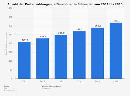 Die wahrscheinlich größte auswahl (südlich skandinaviens) an antiken, schwedischen küchenbänken. Bargeldloses Schweden Die Kronen Verschwinden Zu Schnell Absatzwirtschaft
