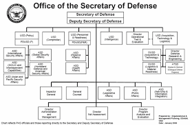 structure of the united states armed forces wikiwand