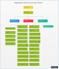 organization chart for secondary school plan and design the