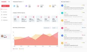 5 best practices from our recent dashboard project ux planet