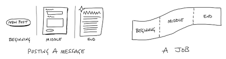 Include your email address to get a message when this. Thinking Of Interfaces As Sets Of Jobs By Ryan Singer Medium