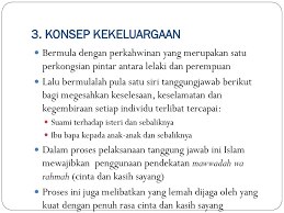 Rujukan mustafa haji daud (1991), tamadun islam, kuala lumpur: Sense Of Belonging Menurut Perspektif Agama Islam Ppt Download
